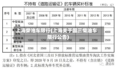 上海柴油车限行(上海关于国三柴油车限行公告)