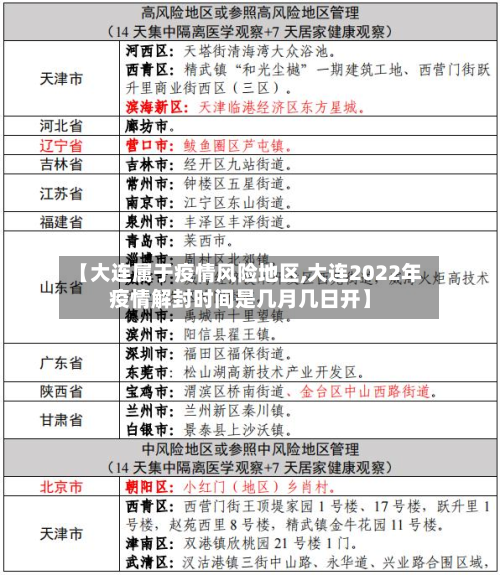 【大连属于疫情风险地区,大连2022年疫情解封时间是几月几日开】-第1张图片