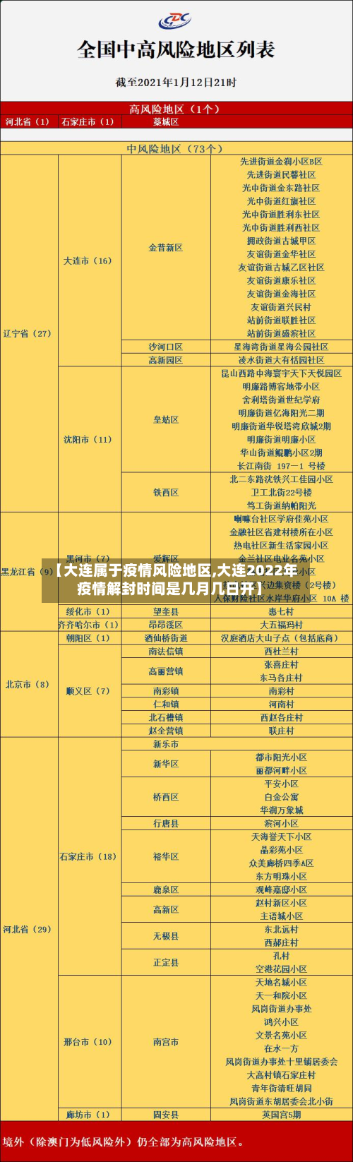 【大连属于疫情风险地区,大连2022年疫情解封时间是几月几日开】-第2张图片