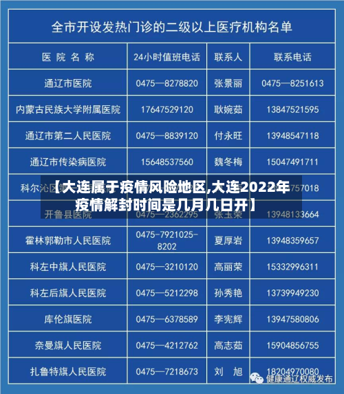 【大连属于疫情风险地区,大连2022年疫情解封时间是几月几日开】-第3张图片