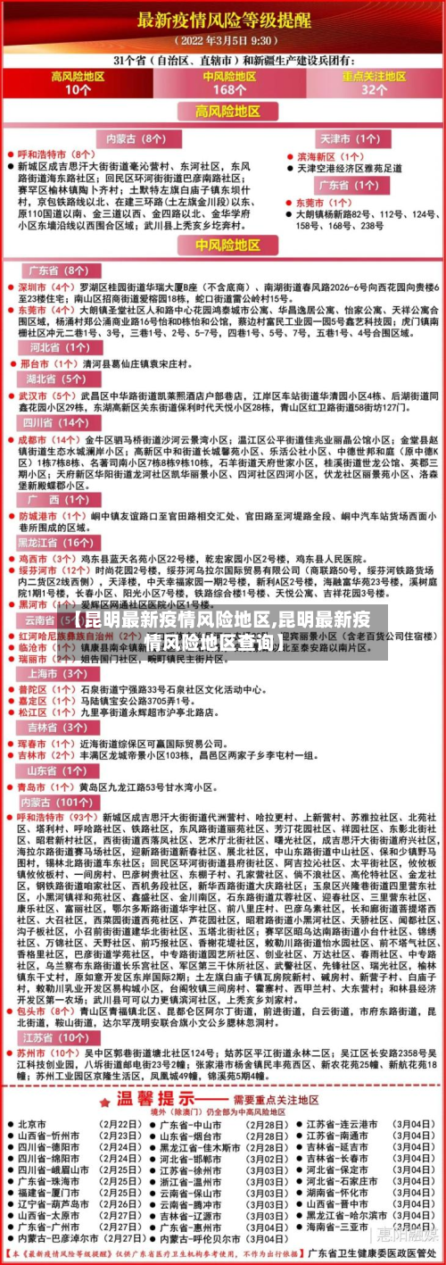 【昆明最新疫情风险地区,昆明最新疫情风险地区查询】-第2张图片