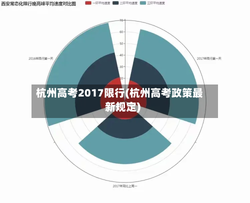 杭州高考2017限行(杭州高考政策最新规定)-第3张图片