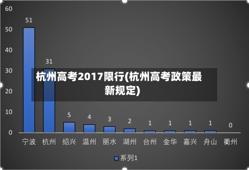 杭州高考2017限行(杭州高考政策最新规定)-第1张图片
