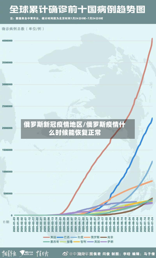 俄罗斯新冠疫情地区/俄罗斯疫情什么时候能恢复正常