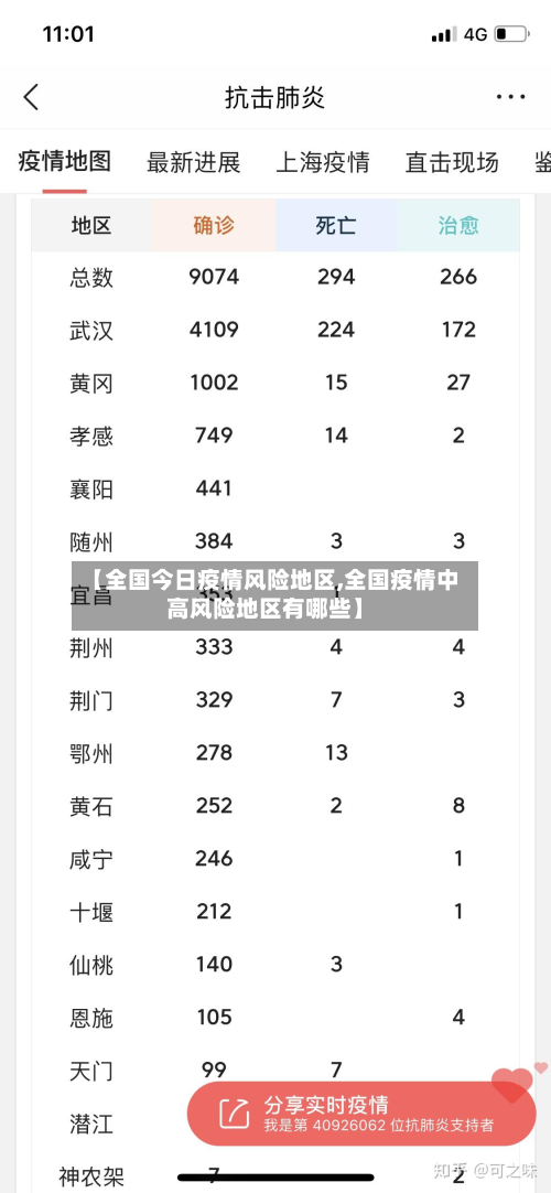 【全国今日疫情风险地区,全国疫情中高风险地区有哪些】-第2张图片