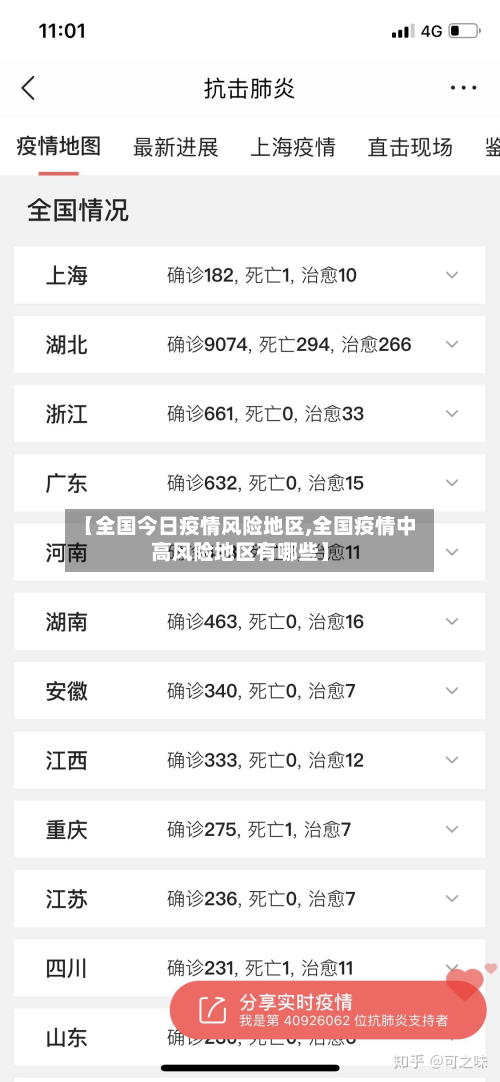 【全国今日疫情风险地区,全国疫情中高风险地区有哪些】