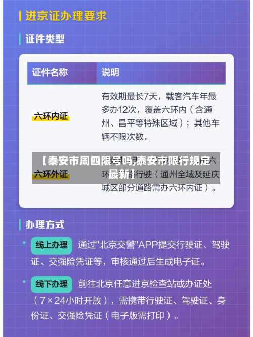 【泰安市周四限号吗,泰安市限行规定最新】