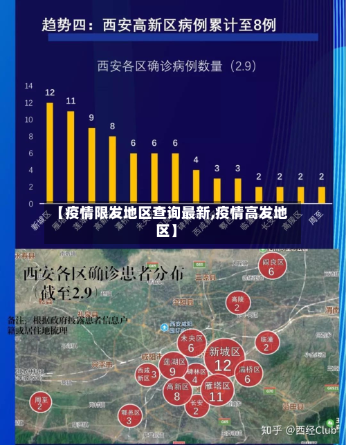 【疫情限发地区查询最新,疫情高发地区】-第2张图片