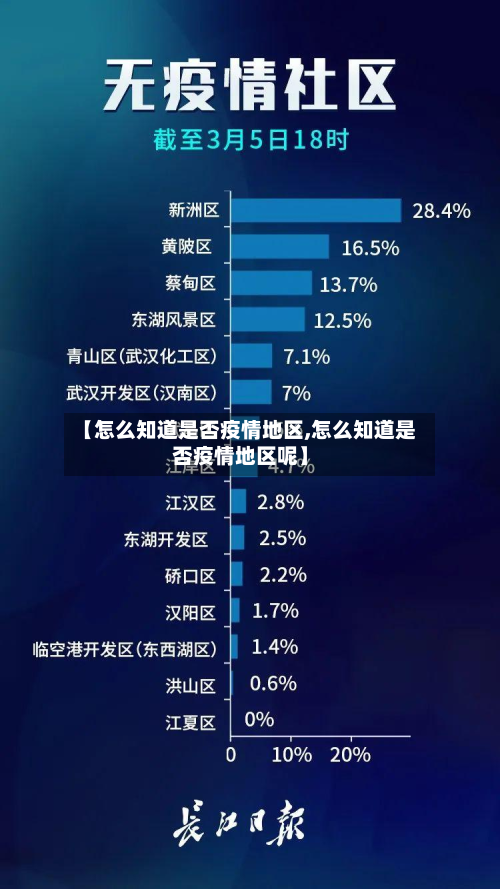 【怎么知道是否疫情地区,怎么知道是否疫情地区呢】-第2张图片