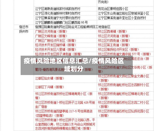 疫情风险地区信息汇总/疫情风险区域划分-第1张图片