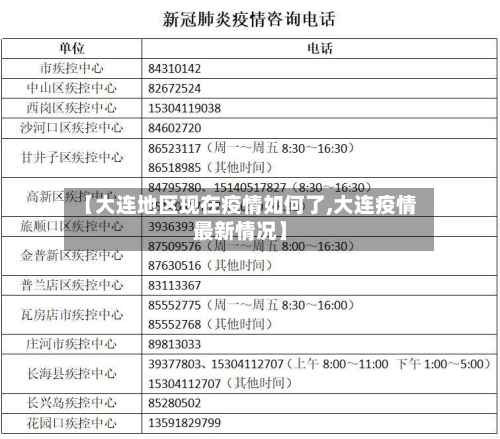 【大连地区现在疫情如何了,大连疫情最新情况】-第1张图片