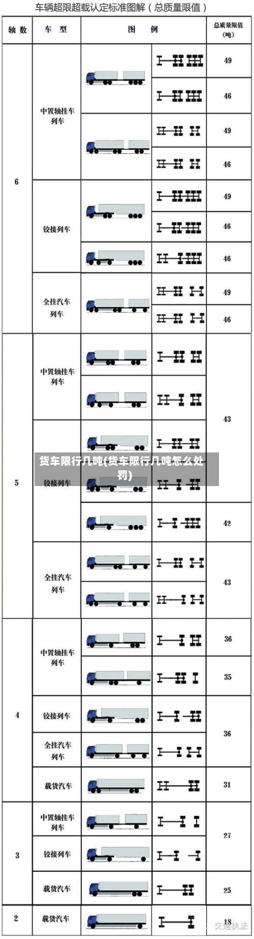 货车限行几吨(货车限行几吨怎么处罚)-第1张图片
