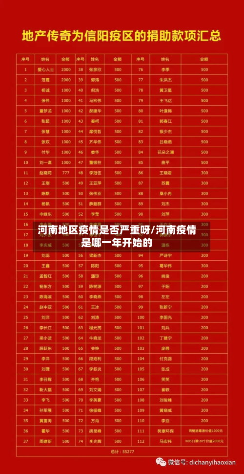 河南地区疫情是否严重呀/河南疫情是哪一年开始的-第1张图片