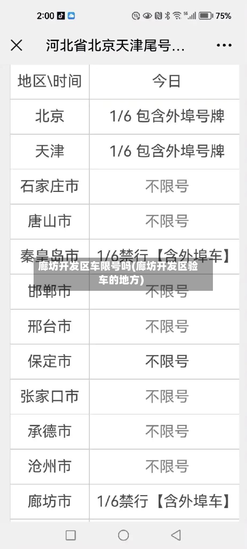 廊坊开发区车限号吗(廊坊开发区验车的地方)-第1张图片
