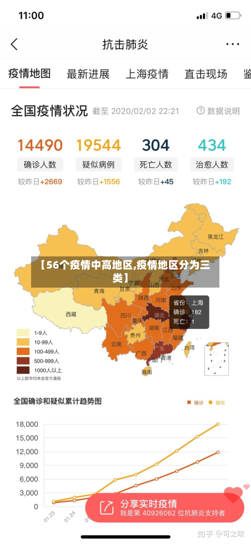 【56个疫情中高地区,疫情地区分为三类】