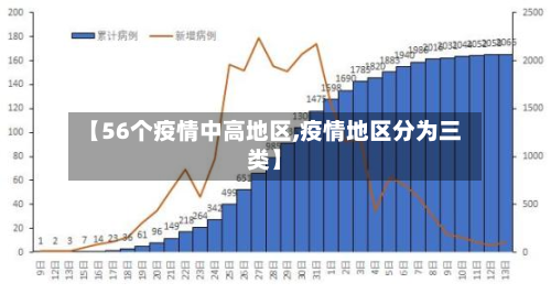 【56个疫情中高地区,疫情地区分为三类】-第3张图片