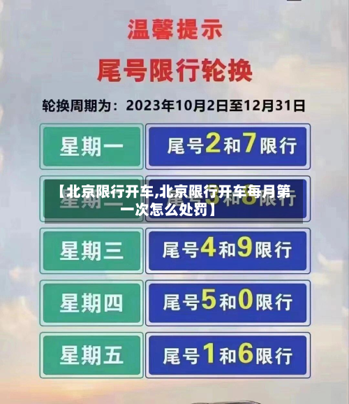 【北京限行开车,北京限行开车每月之一次怎么处罚】