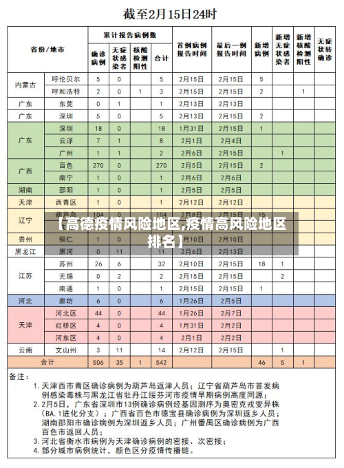 【高德疫情风险地区,疫情高风险地区排名】-第2张图片