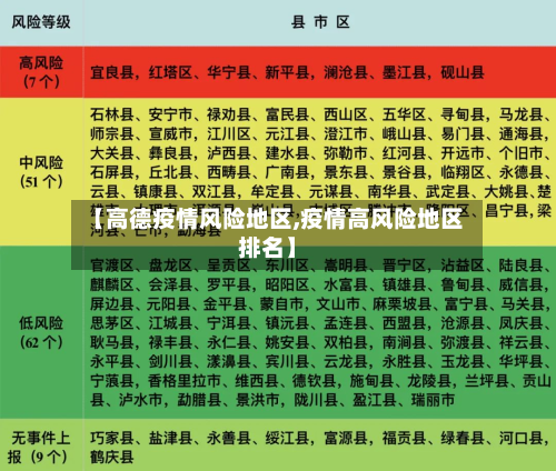【高德疫情风险地区,疫情高风险地区排名】-第1张图片