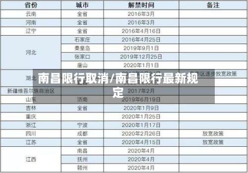 南昌限行取消/南昌限行最新规定-第1张图片