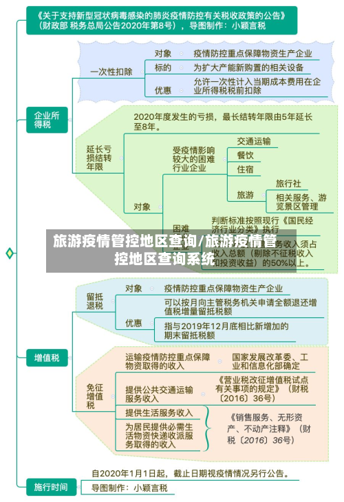 旅游疫情管控地区查询/旅游疫情管控地区查询系统