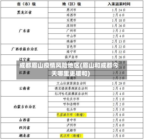 成都眉山疫情风险地区(眉山和成都今天哪里更暖和)-第1张图片