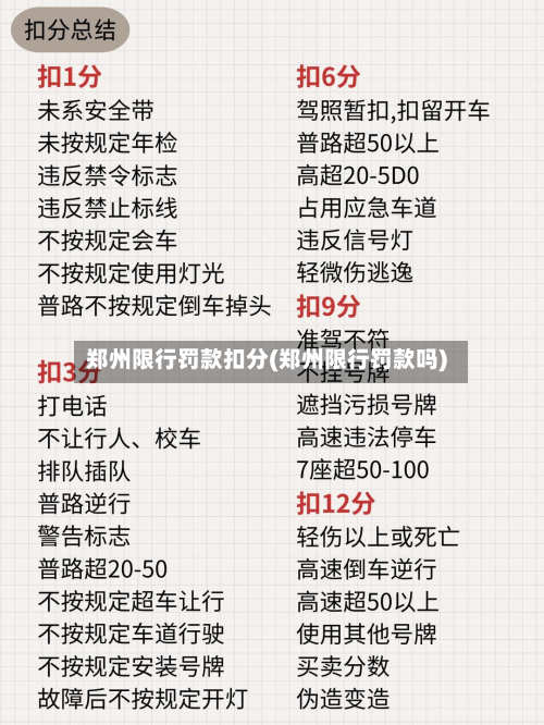 郑州限行罚款扣分(郑州限行罚款吗)-第1张图片