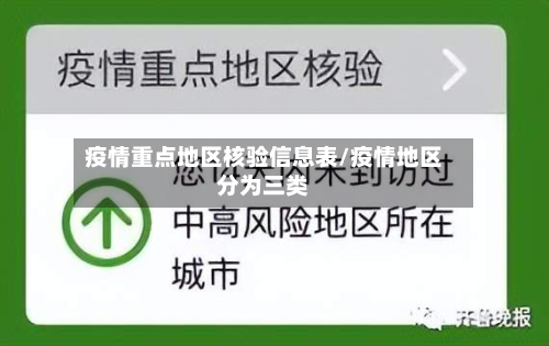 疫情重点地区核验信息表/疫情地区分为三类-第1张图片