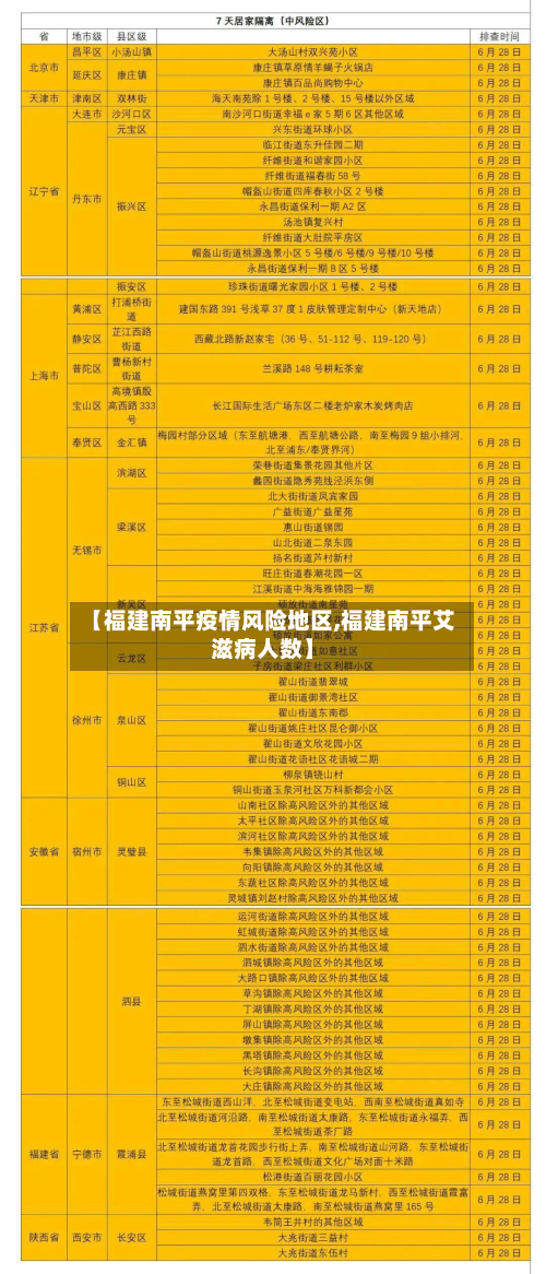 【福建南平疫情风险地区,福建南平艾滋病人数】-第1张图片