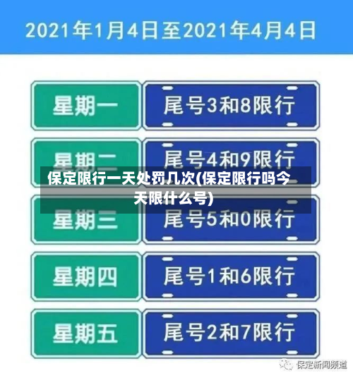 保定限行一天处罚几次(保定限行吗今天限什么号)-第1张图片