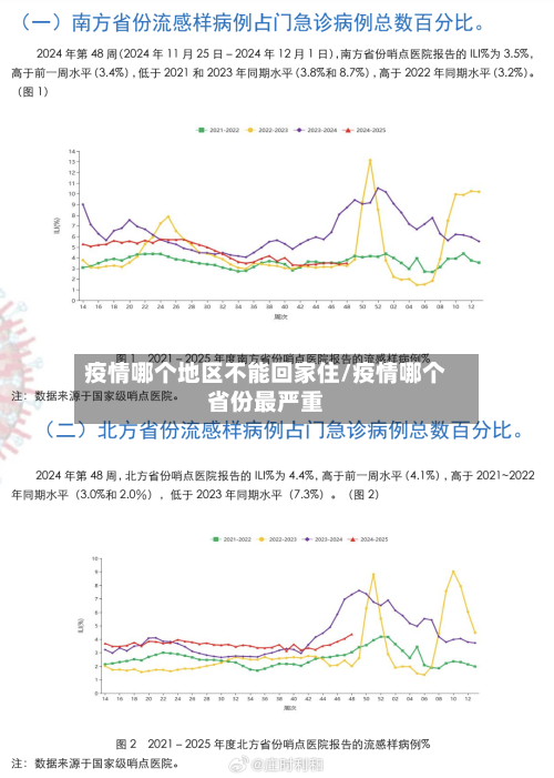 疫情哪个地区不能回家住/疫情哪个省份最严重-第3张图片