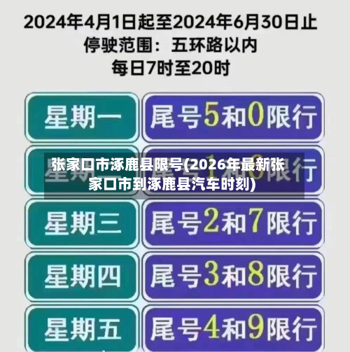 张家口市涿鹿县限号(2026年最新张家口市到涿鹿县汽车时刻)-第1张图片