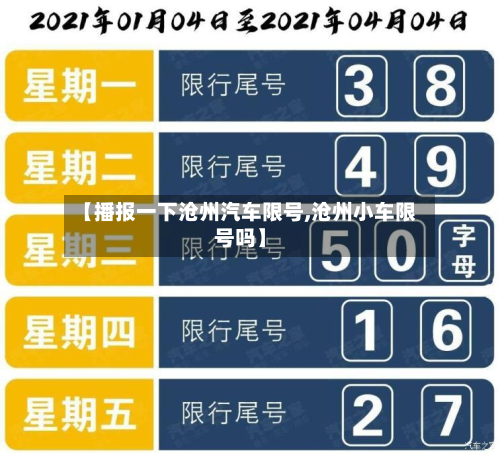 【播报一下沧州汽车限号,沧州小车限号吗】
