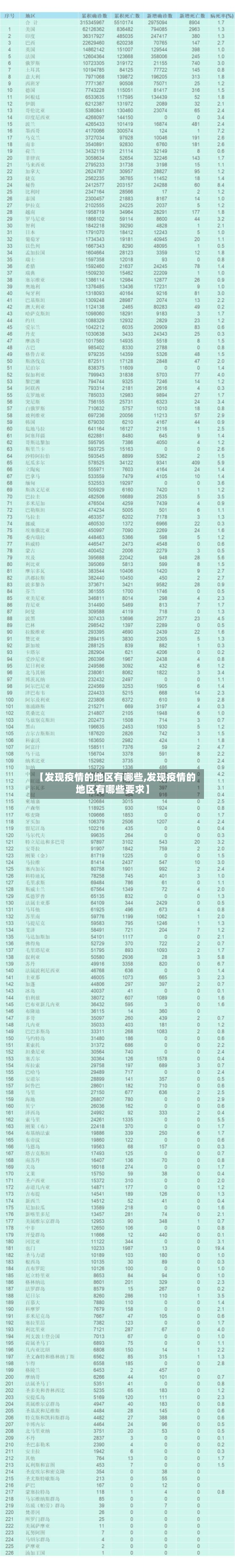 【发现疫情的地区有哪些,发现疫情的地区有哪些要求】-第1张图片
