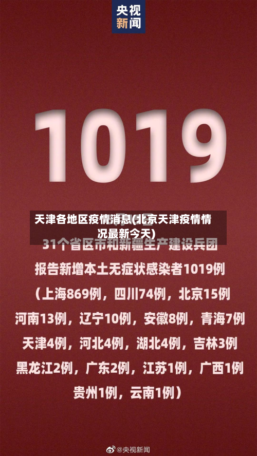 天津各地区疫情消息(北京天津疫情情况最新今天)-第1张图片