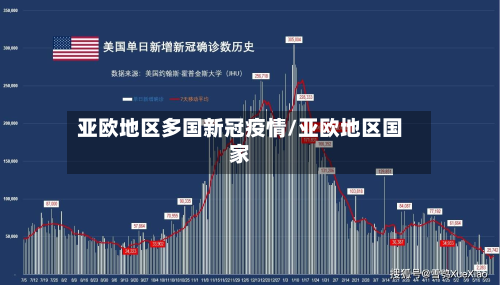 亚欧地区多国新冠疫情/亚欧地区国家-第1张图片