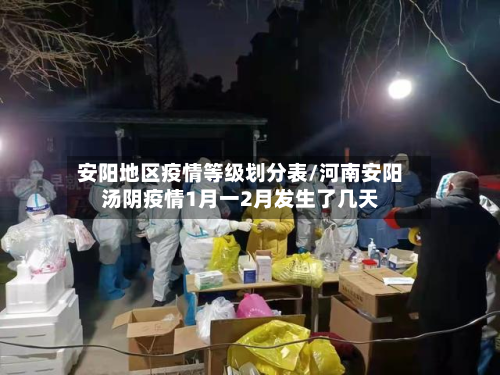 安阳地区疫情等级划分表/河南安阳汤阴疫情1月一2月发生了几天