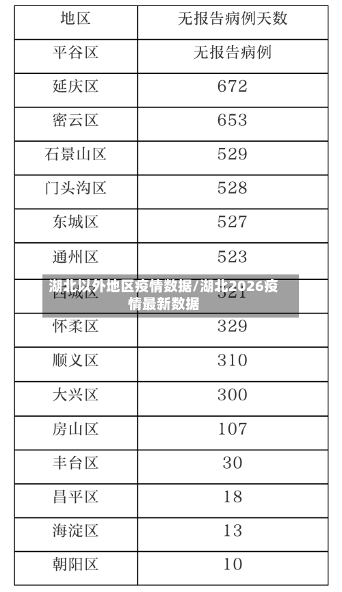 湖北以外地区疫情数据/湖北2026疫情最新数据-第2张图片