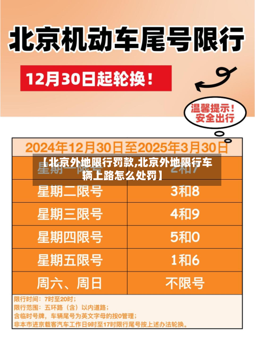 【北京外地限行罚款,北京外地限行车辆上路怎么处罚】-第1张图片