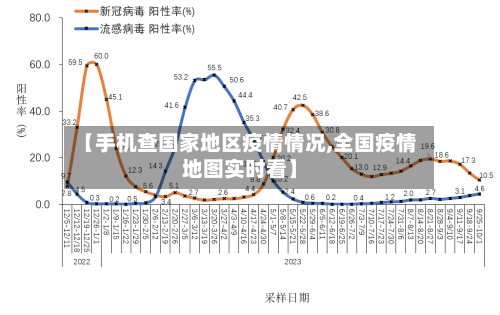 【手机查国家地区疫情情况,全国疫情地图实时看】-第2张图片