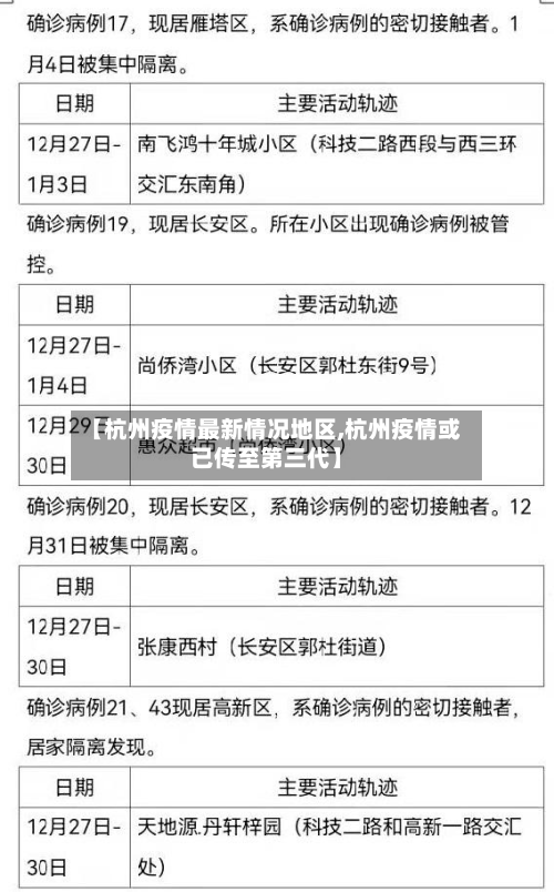 【杭州疫情最新情况地区,杭州疫情或已传至第三代】-第3张图片