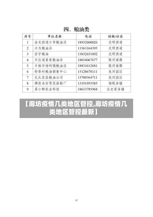 【廊坊疫情几类地区管控,廊坊疫情几类地区管控最新】-第1张图片