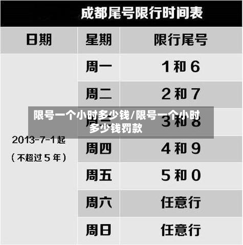 限号一个小时多少钱/限号一个小时多少钱罚款