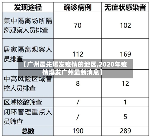 【广州最先爆发疫情的地区,2020年疫情爆发广州最新消息】