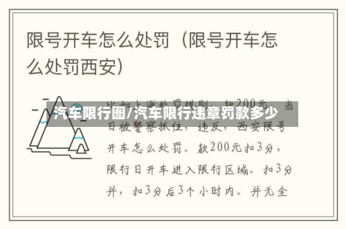 汽车限行图/汽车限行违章罚款多少-第2张图片