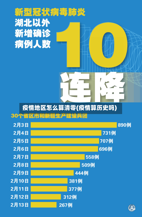 疫情地区怎么算清零(疫情算历史吗)
