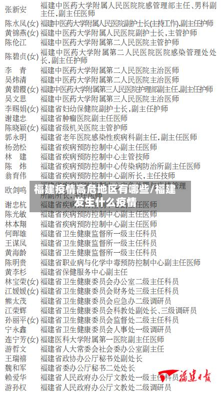 福建疫情高危地区有哪些/福建发生什么疫情-第1张图片