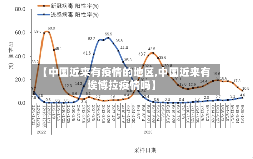 【中国近来有疫情的地区,中国近来有埃博拉疫情吗】-第2张图片