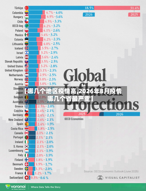 【哪几个地区疫情高,2026年8月疫情哪几个省最严重】-第3张图片