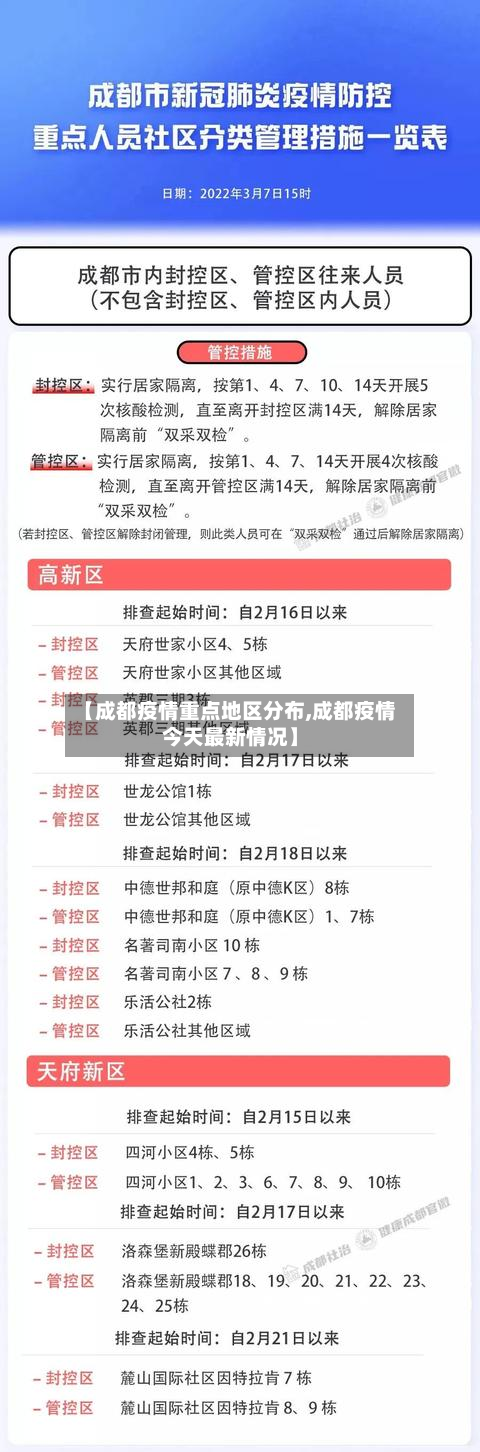 【成都疫情重点地区分布,成都疫情今天最新情况】-第2张图片
